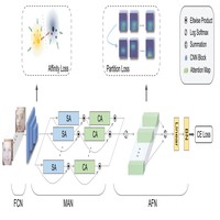 Distract Your Attention: Multi-Head Cross Attention Network for Facial Expression Recognition