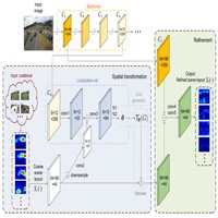 Learning a Layout Transfer Network for Context Aware Object Detection